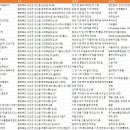 농업회사법인 유한회사 미미농산 | 충청북도 괴산군 공장