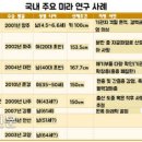 미라네 이미지