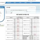 도원수영장 | 인천 중구국민체육센터 수영장 현장방문 신규접수 자세한 후기(도원수영장 비교)
