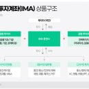 창민정비 | 한국투자증권의 IMA 상품, 원금지급도 가능?