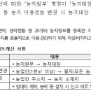 8월 18일 강화된 농지법 시행 이후 농지의 취득, 소유. 관리는 이렇게 이미지