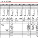 이젠수치과의원 네이버블로그