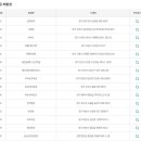 씨유제주구남중앙점 이미지