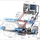 자동차 에어컨 구조 - 점검요령 이미지