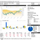 한국투자네비게이터증권투자신탁1(주식)(모) 소개 및 보유 종목 이미지