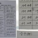 잘짓는약국 이미지