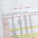 [공지] [제이웨딩 플래너 추천]스드메 완료, 추천인⭕️ 직접경험한 솔직후기(백다솜 플래너님)