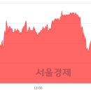 (유)일성건설 서울경제
