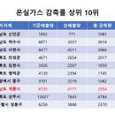 모범가스