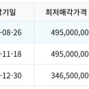 용산1길 이미지