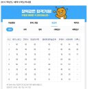 [상수의교육정보]2017학년도 대학수학능력시험 수능 등급컷 이미지