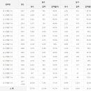 도시계획기사 응시인원, 합격률 (2017년까지) 이미지