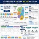 달성군시설관리공단 노동조합 | 대구경북 통합에 따른 생활권 단위 메가시티 구성 구상 보고서(17) - 6대 특례시 설치를 위한 법률...