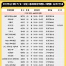 오카리나 중급A 이미지