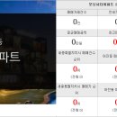 푸르지오예스공인중개사사무소 이미지