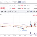 효성바이오 이미지