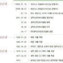 경주신라컨트리클럽 이미지