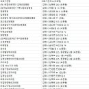 서지석이비인후과의원 이미지