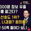 [보수의 심장 강신업라이브] 이재명의 공소장 50쪽 들여다 보니ᆢ/유승민이 차기 선호도 1위? 한동훈 대항마, 나경원?...강신업TV﻿ 이미지