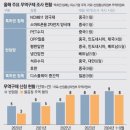 매경이 전하는 세상의 지식 (매-세-지, 10월 18일) 이미지