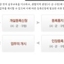 서울부동산공인중개사사무소 이미지