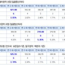 등급컷 확정 나온 기념 재상담. 성한이나 이대 가능? 이미지