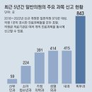 그냥 심심해서요. (22430) 피부과 몰리는 일반의원 이미지