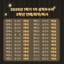 윤상현국어학원