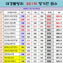 하361
