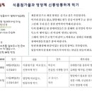 11월 큰마실 :영양제 바로 알고 방통하게 먹기 이미지