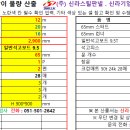 경량철골 칸막이 스터드 물량 산출 자동계산 엑셀 파일 이미지