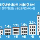 "중형보다 넓고 대형보다 저렴"···중대형 아파트 몸값 뛴다 이미지