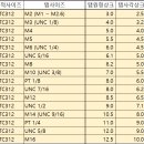 더 조은 스크린 | 전동탭핑기 수직 수평 탭작업 모두 가능한 제품 사용 후기