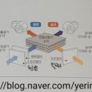 씨에프(CF)환기 이미지