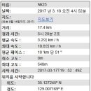 2017.03.18. 낙동정맥 구덕산에서 몰운대에 잠기다(구덕령~몰운대) 이미지