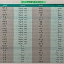 고려한약도매약업사 | 한방약리학_약과 독 사이_결명자도 과하면 간손상