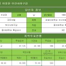 [국민의힘] 이성권-부산사하구갑 이미지