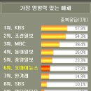 종이와인터넷 이미지