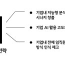 엔터프라이즈 AI 전략이 시급한 3가지 이유[전용준. 컴퓨터월드] 이미지