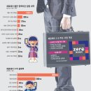 제로유통