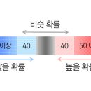 대구.경북 장기 날씨 예보 이미지