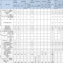 2018 세종대 수시 분석·지원전략 이미지