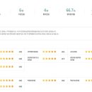 월드바리스타학원 이미지