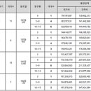 소새울역신일해피트리 이미지