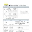 암벽장 안전관리자 채용 공고(거제해양관광개발공사) 이미지
