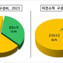 그 외 기타 숙박업 이미지