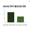 한국철강노동조합 이미지