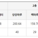 대전교육과학연구원 지하1층 이미지
