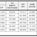 순천-63호 네이버블로그