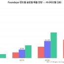 불제6(BULL J 6) | 일라이릴리(LLY) – 마운자로(Foundayo) FDA 승인, 먹는 비만 치료제 시대를 열다 (2026년 4월)